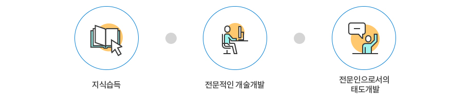 실습의 목표 이미지